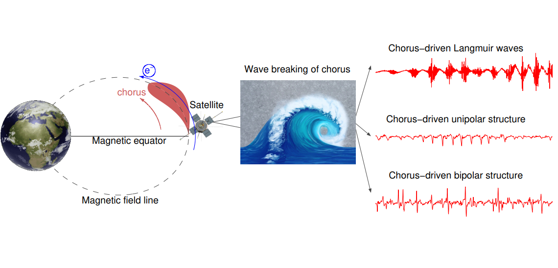Illustration of wave explanation